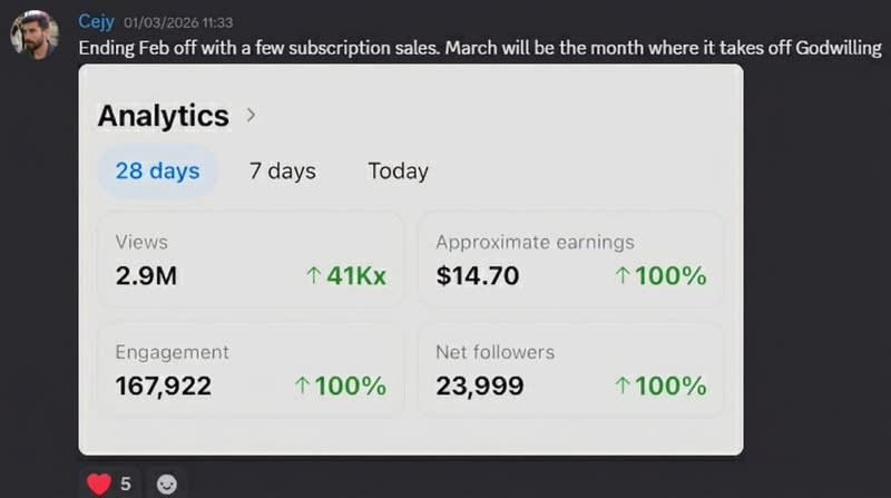 Cejy 2.9M views analytics